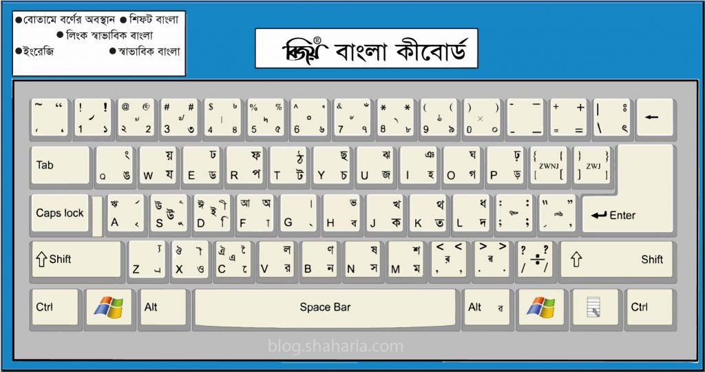 Screenshot showing Bengali Unibijoy keyboard settings in Ubuntu 24.04