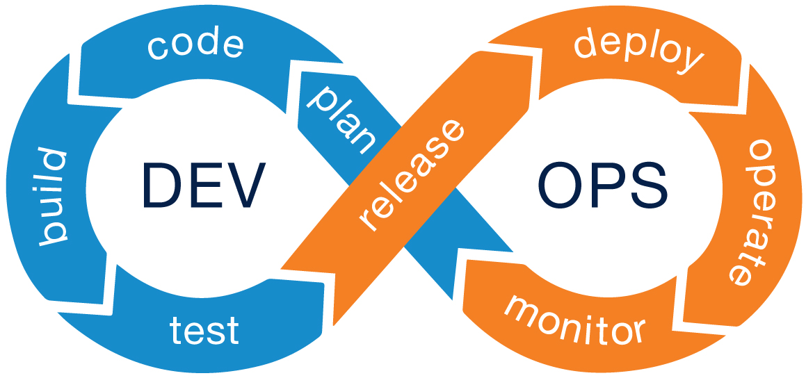 DevOps: Best practices and Tools